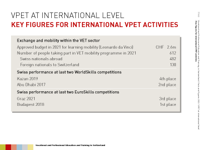 Folie: Key figures for international VPET activities